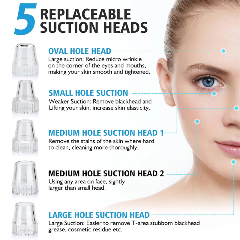 เครื่องกำจัดสิวเสี้ยน สิวอักเส - Pore Vacuum บทวิจารณ์และราคา