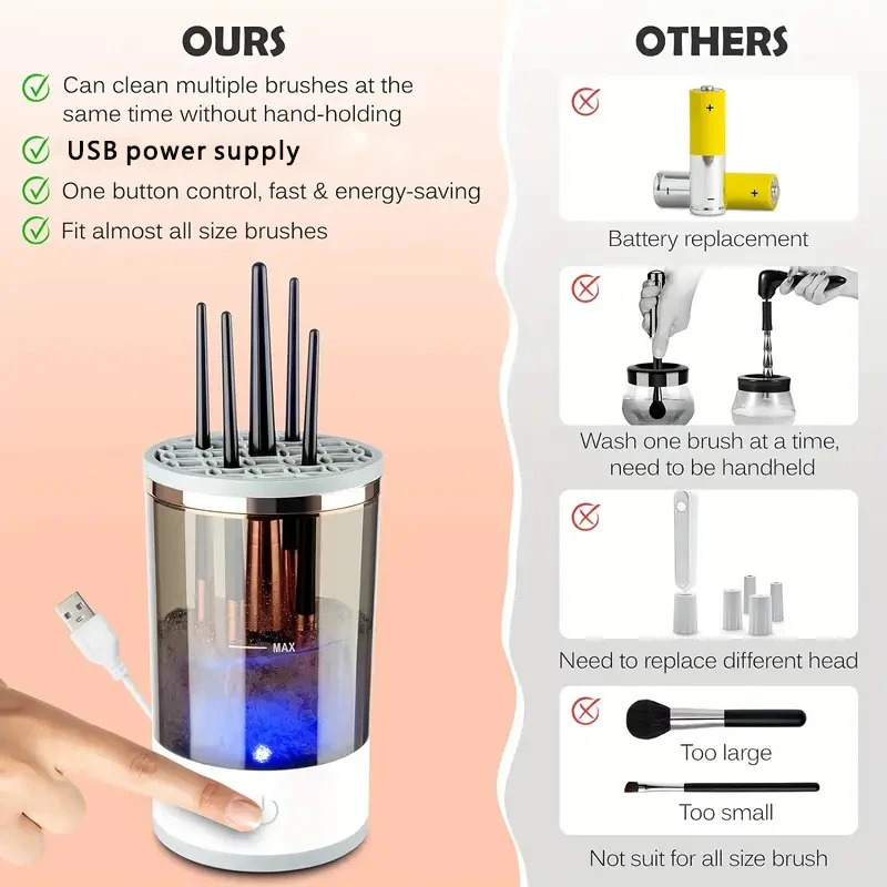 ปลั๊ก USB แปรงแต่งหน้าไฟฟ้าแบบ - Makeup Brush Set บทวิจารณ์และราคา